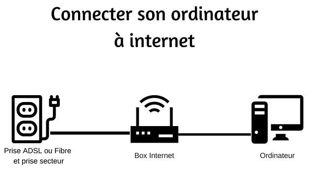 Le câble Ethernet RJ45, information et schéma de câblage