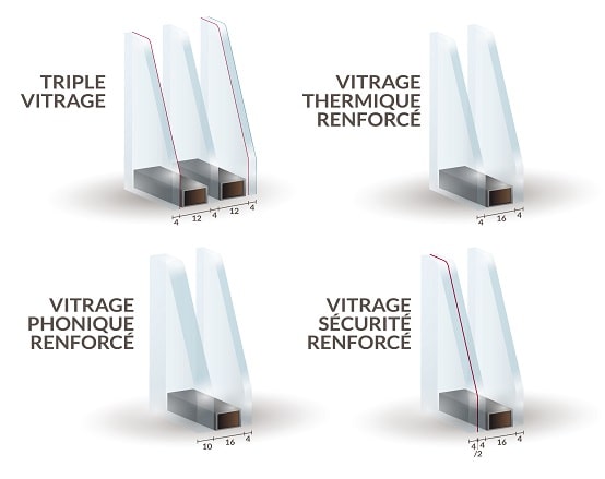 Survitrage ou double vitrage : Quelle est la meilleure solution