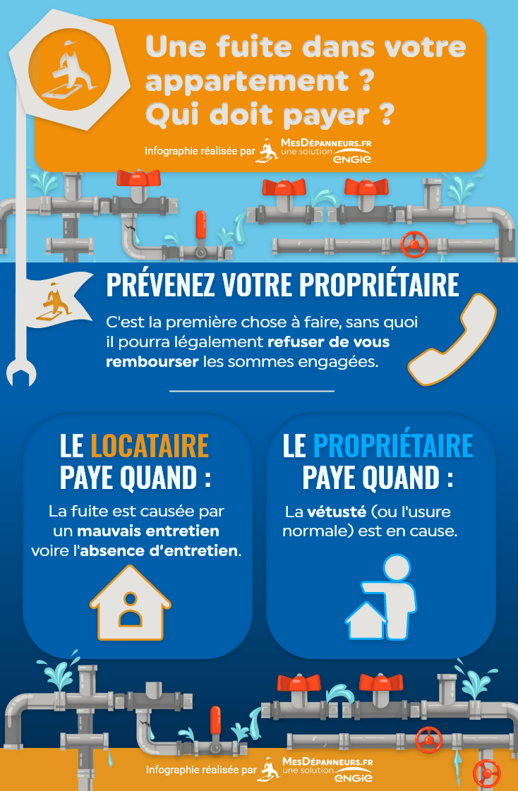 Qui doit entretenir la toiture, locataire ou propriétaire ?