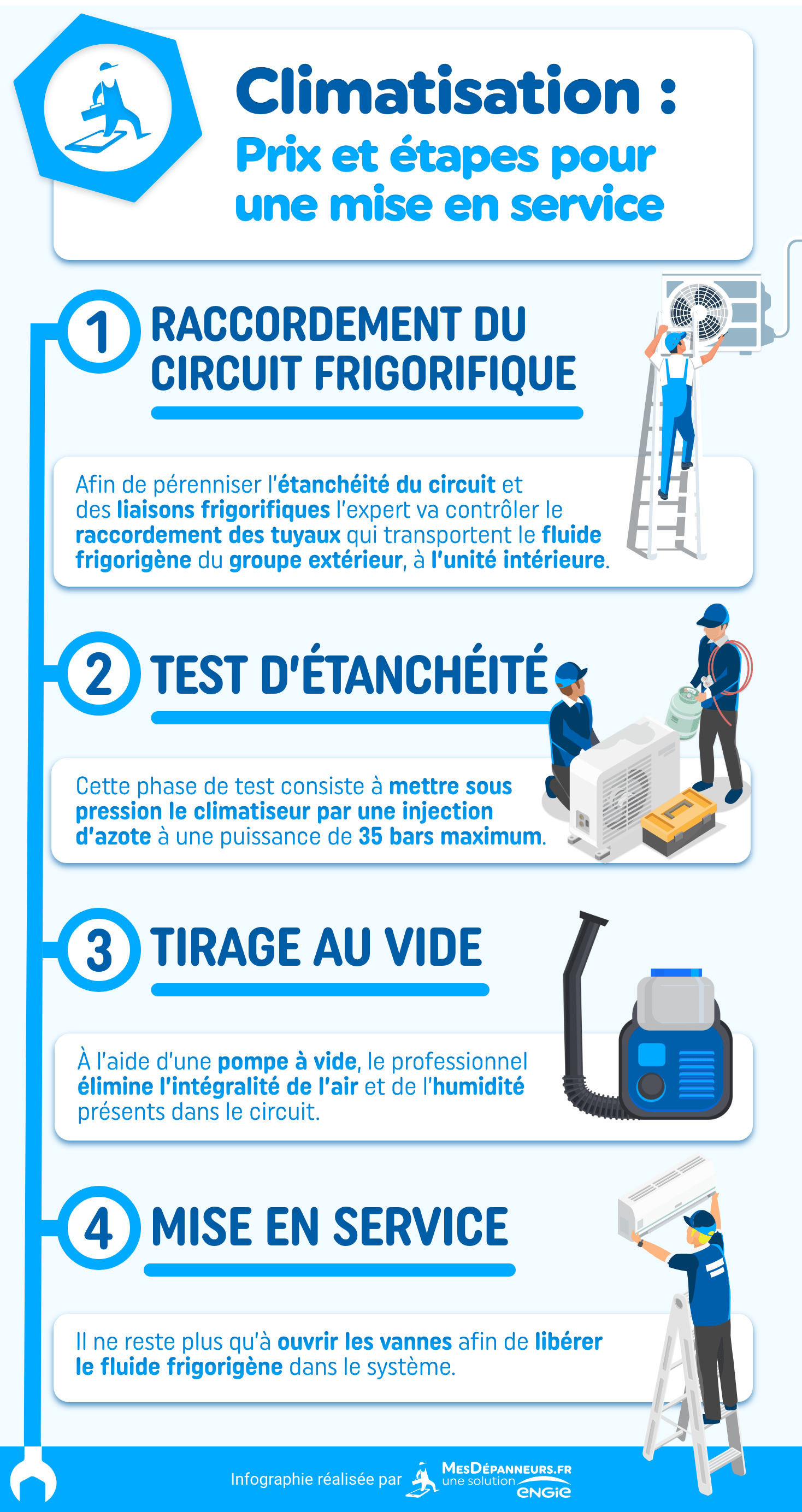 Mise en service climatisation : prix & étapes réalisées par le pro