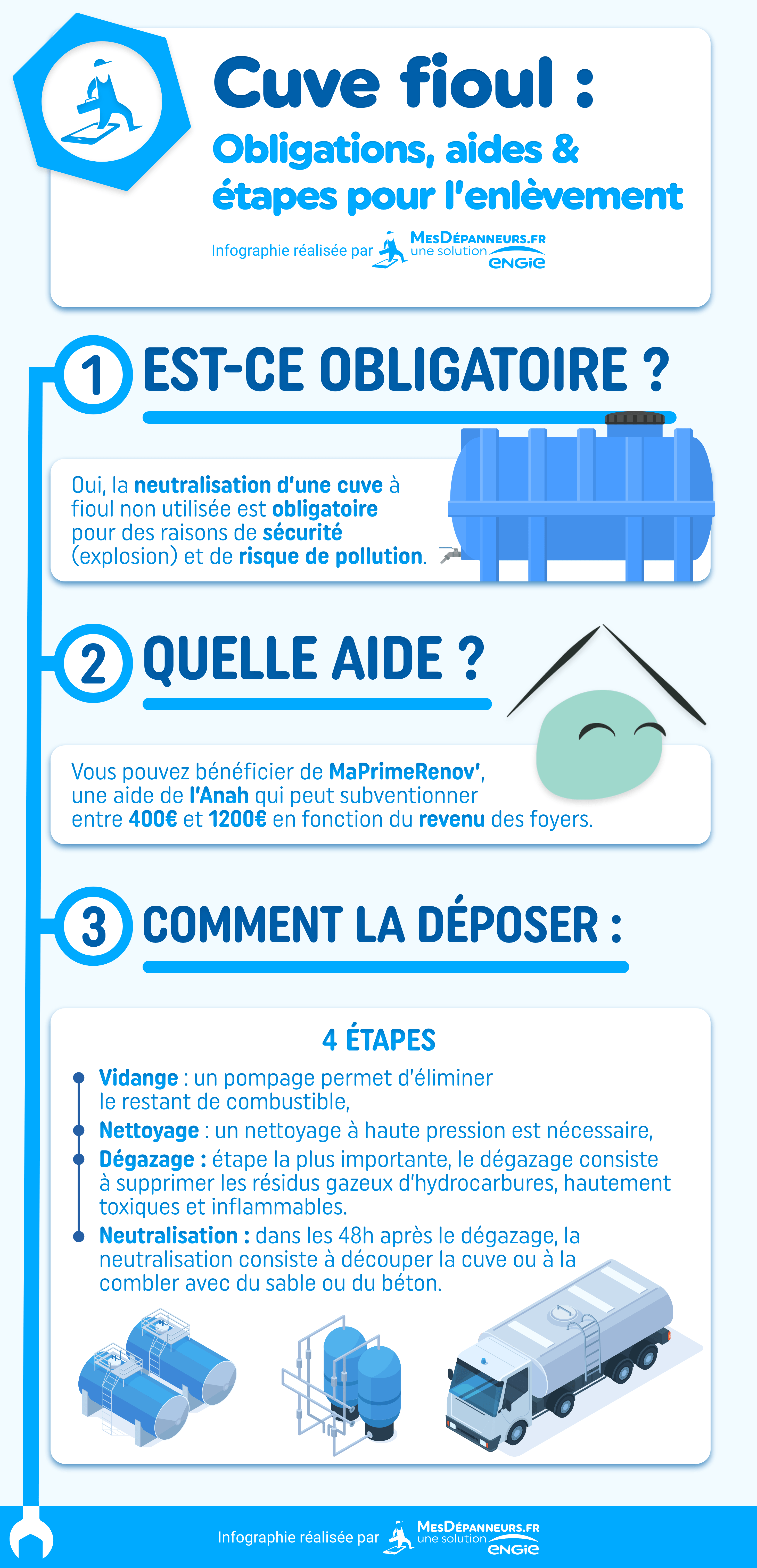 Enlèvement de cuve fioul obligations, aides & étapes de dépose