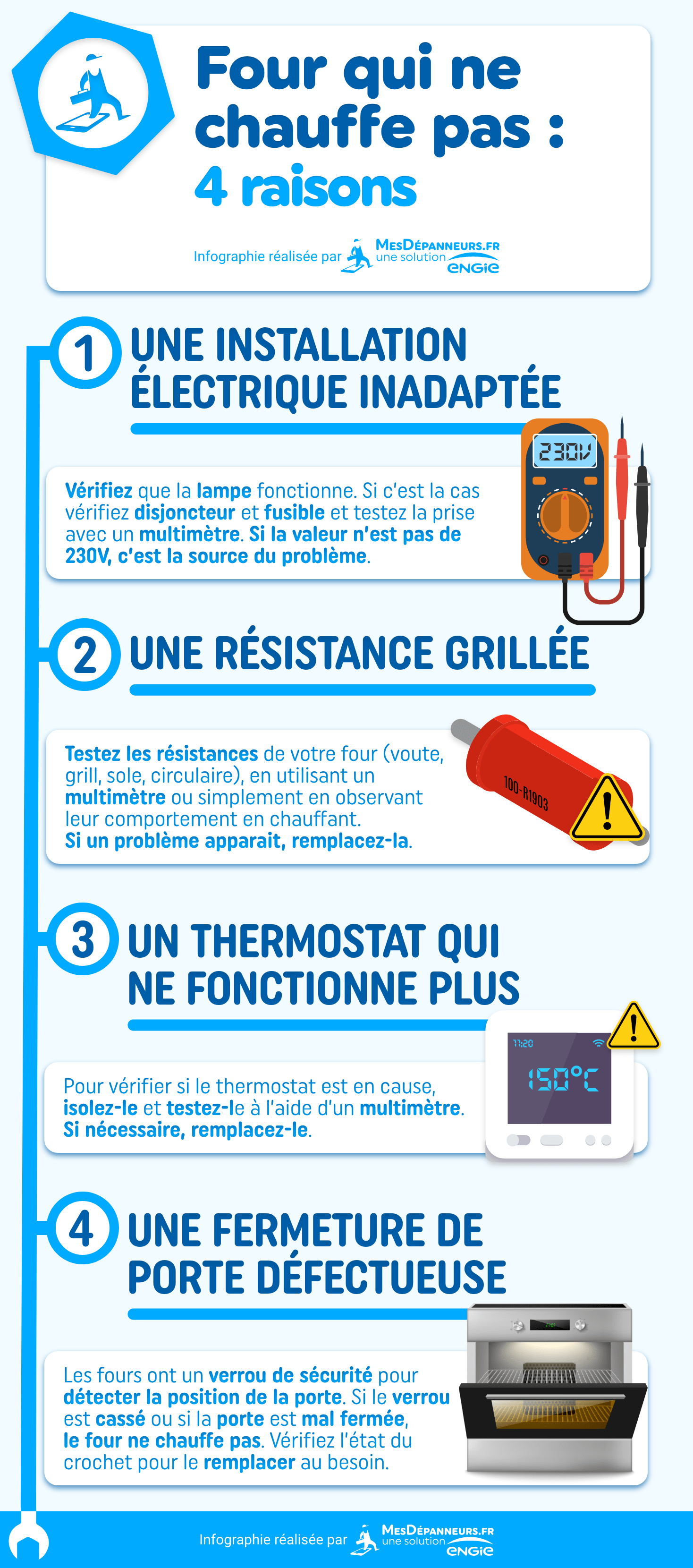 Mon Four Sallume Mais Ne Chauffe Pas