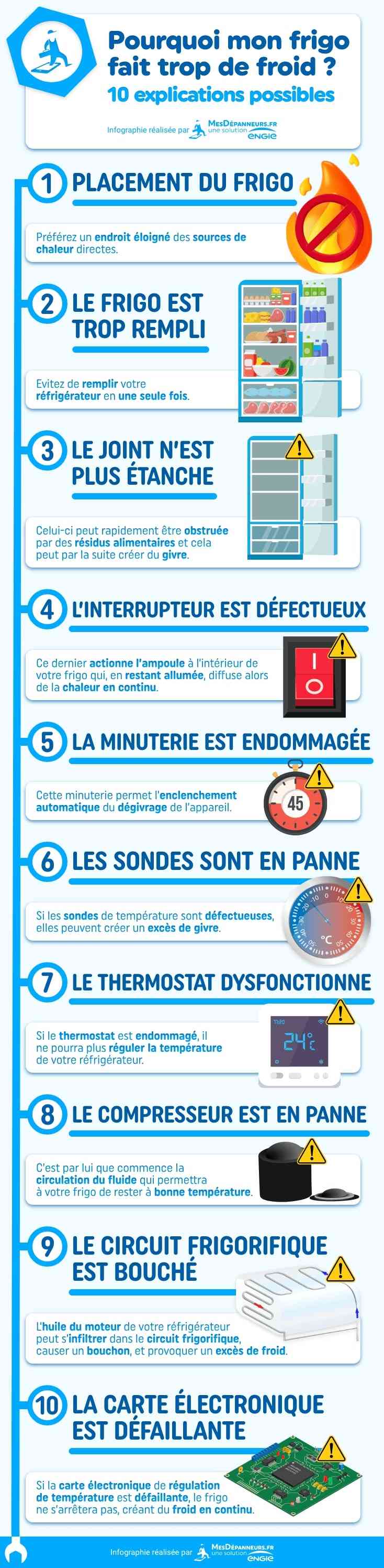 Pourquoi mon frigo fait trop de froid ? 10 explications possibles MesDépanneurs.fr