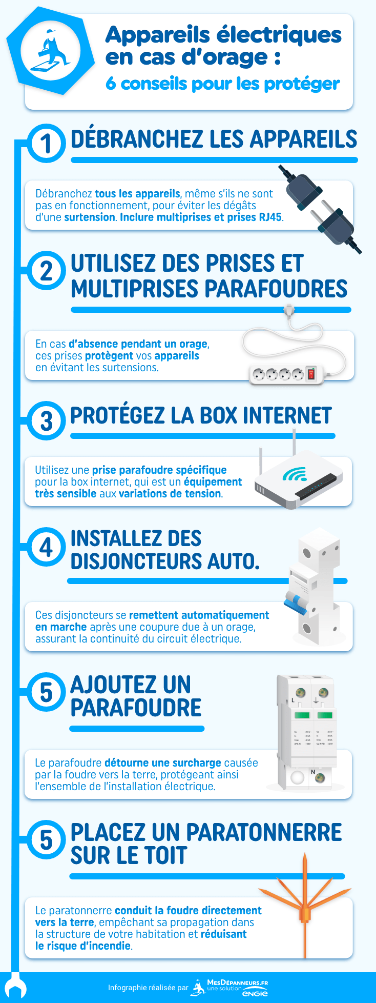 Faut Il Couper Le Disjoncteur En Cas D orage 6 conseils pour protéger vos appareils électriques de la foudre| MesDépanneurs.fr