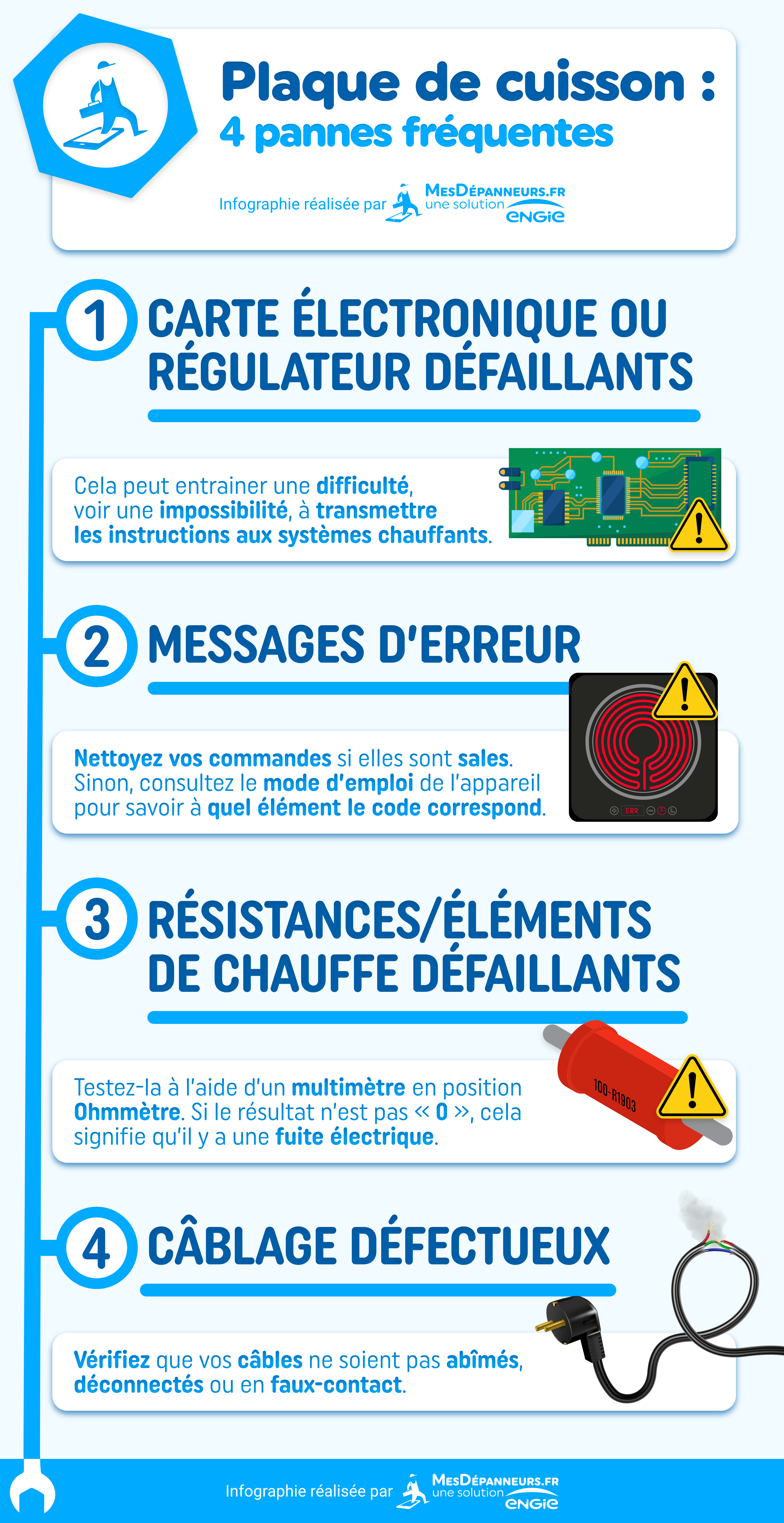 Plaques de cuisson les 4 pannes les plus fréquentes MesDépanneurs.fr