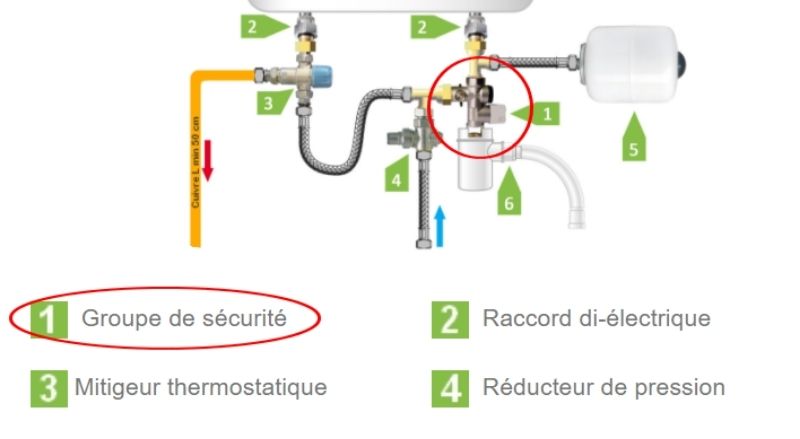 Groupe de sécurité horizontal avec siphon