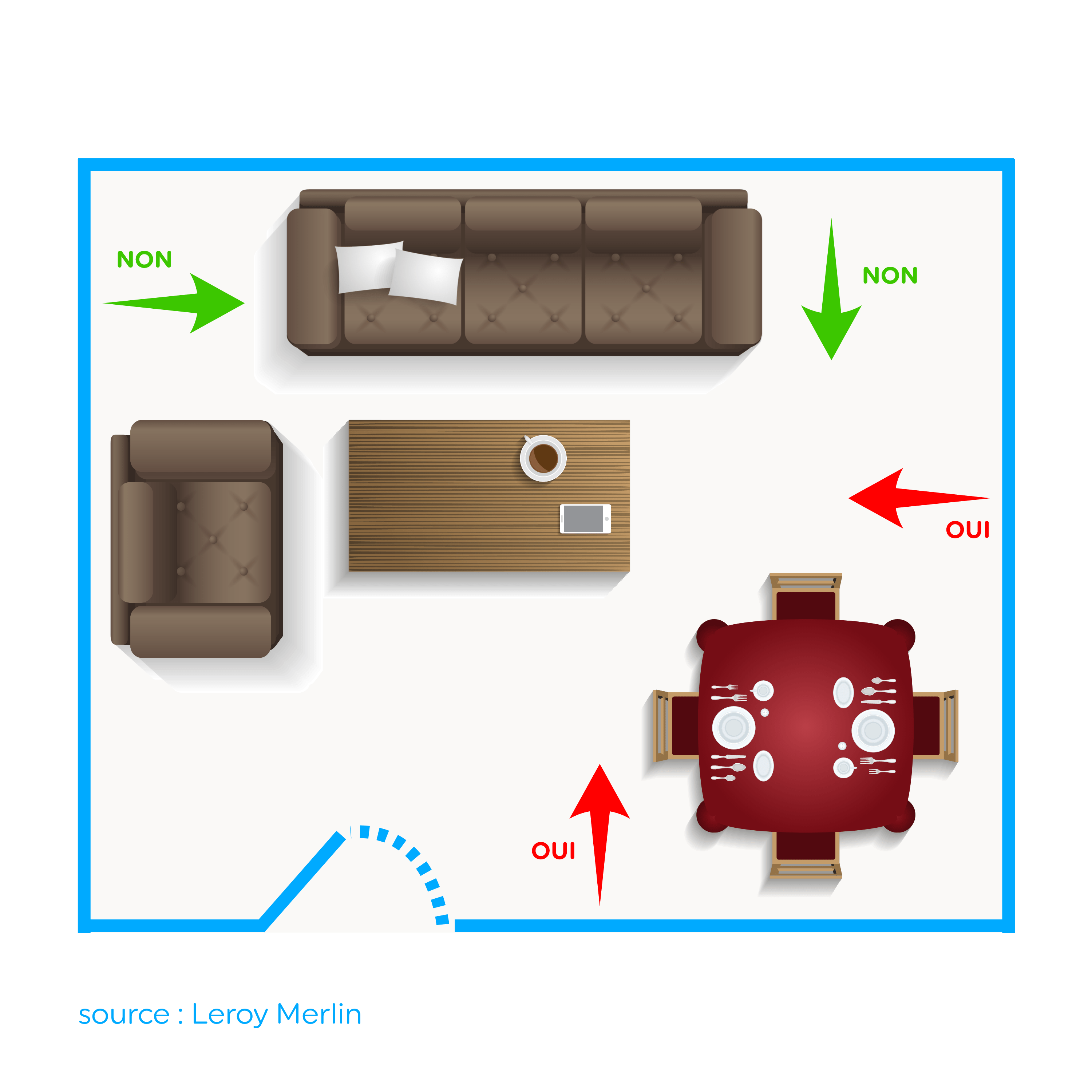schema clim placement