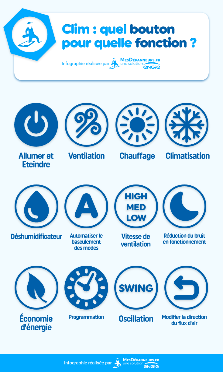 Climatisation - Définition