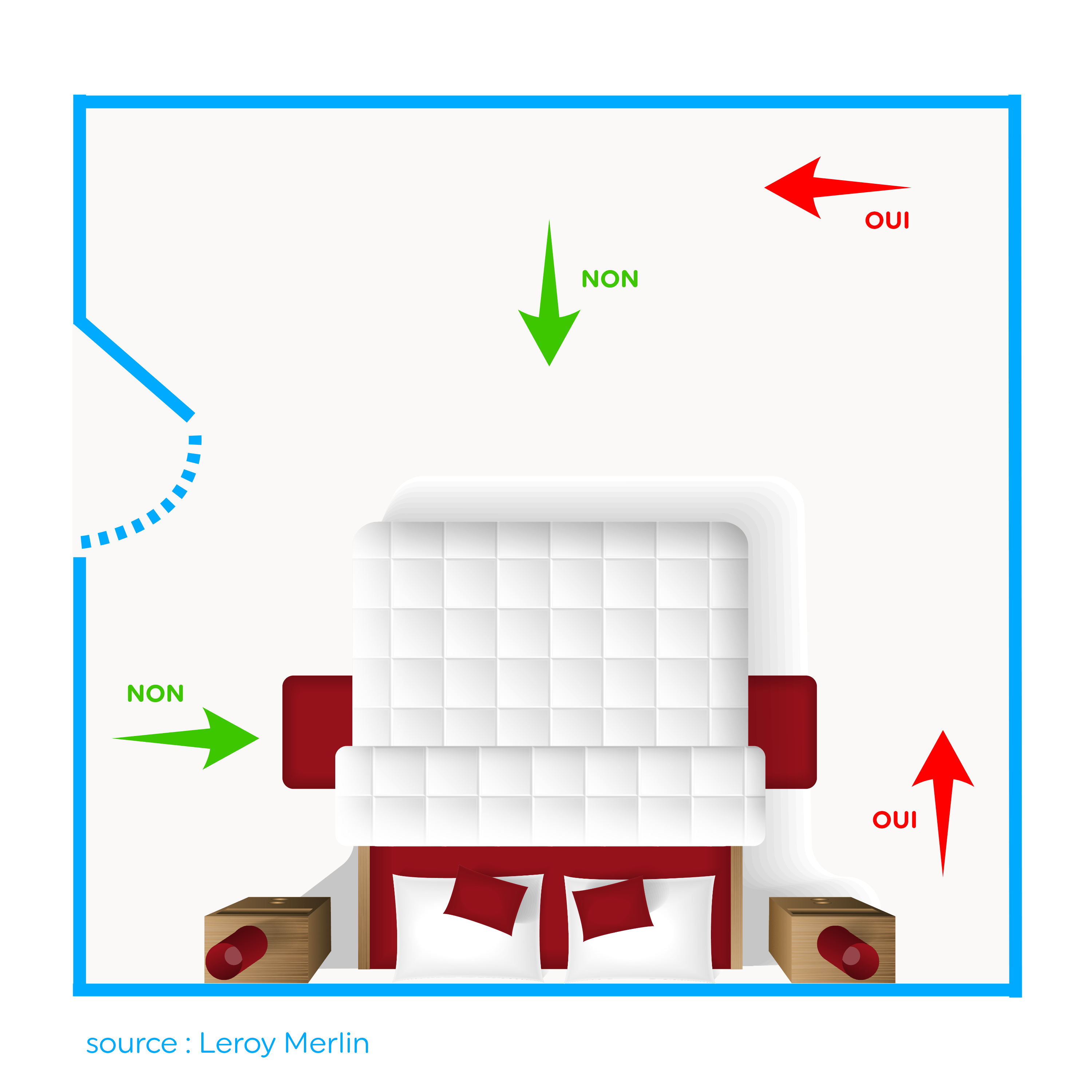 schema placement clim