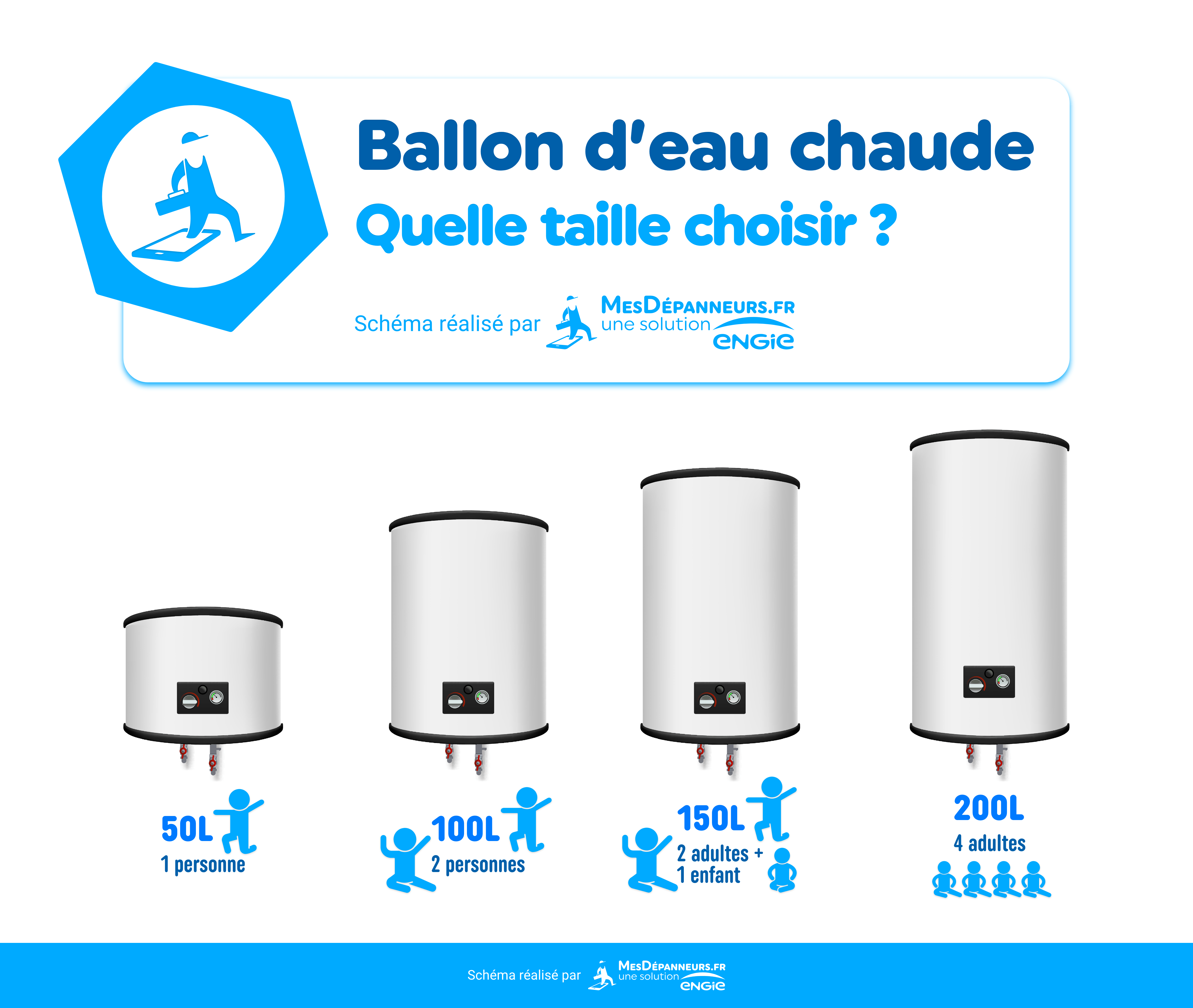 Ballon d'eau chaude : comment ça fonctionne et lequel choisir ?