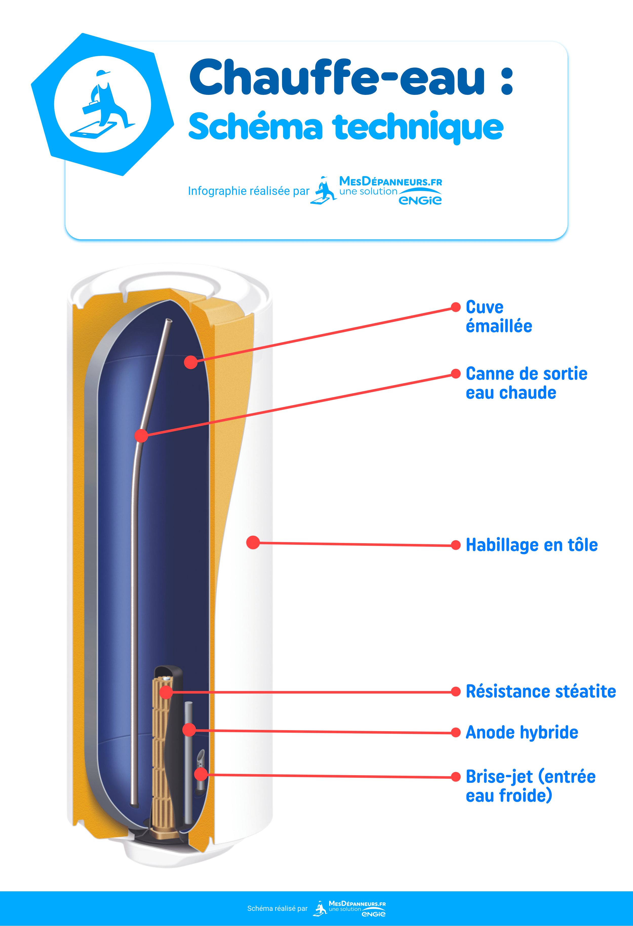 Un chauffe main, ça fonctionne comment ?? 