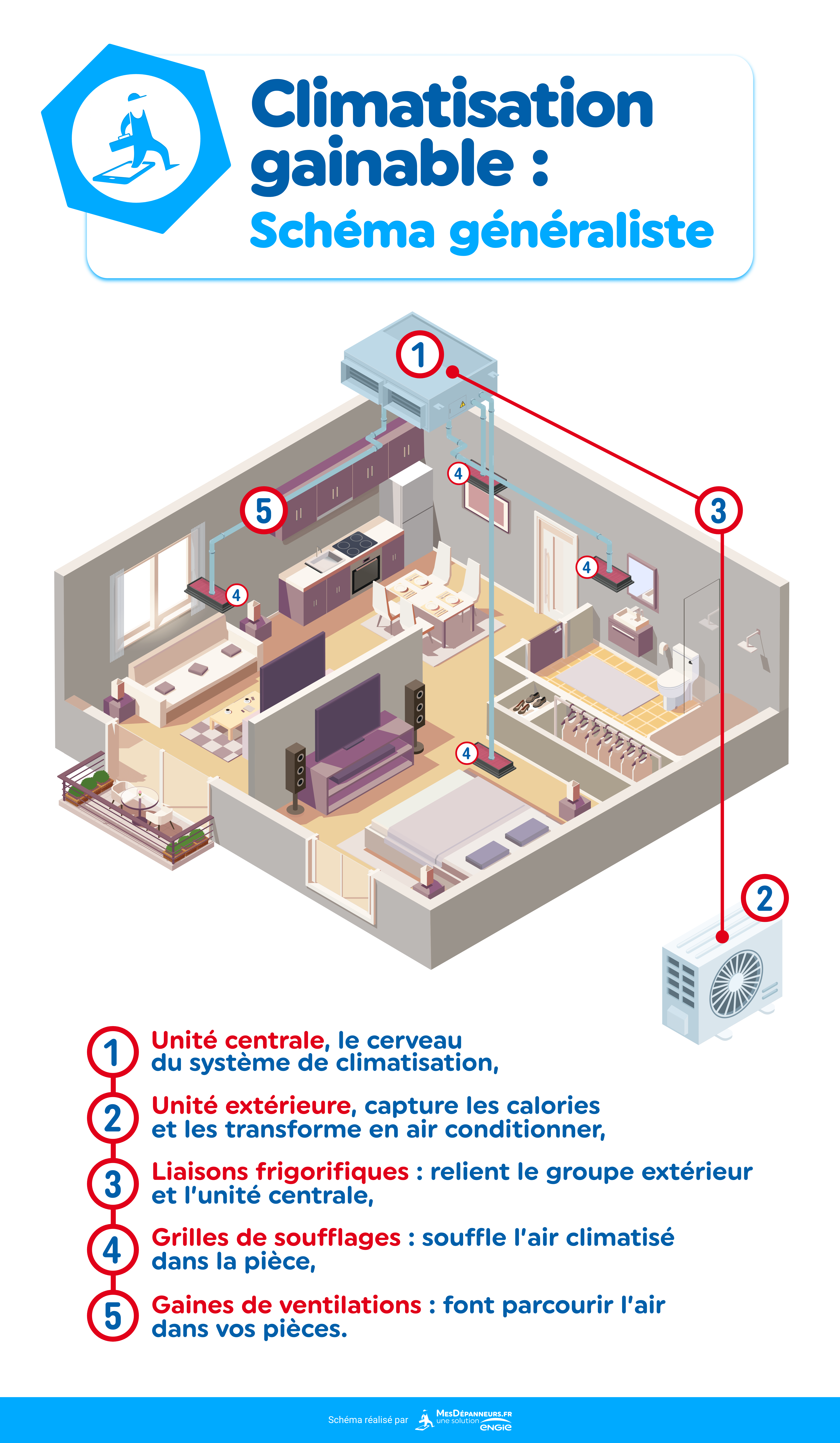 Comment Installer Une Climatisation Reversible Soi Meme Schema Qu'est-ce qu'une climatisation gainable & pourquoi la choisir ?| MesDépanneurs.fr