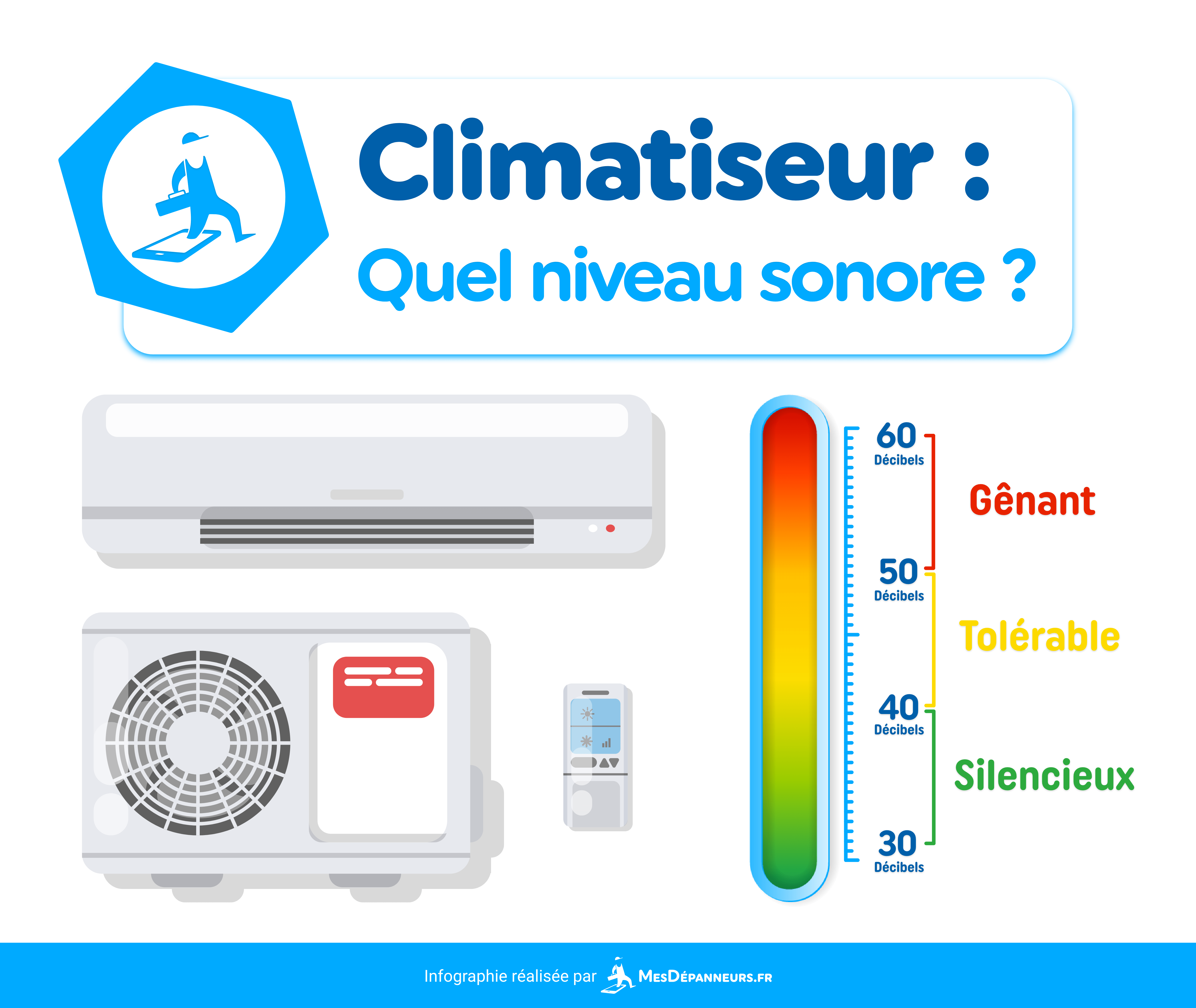 infographie schema climatiseur niveau sonore genant nuisance mesdespanneurs mesdespanneurs.fr