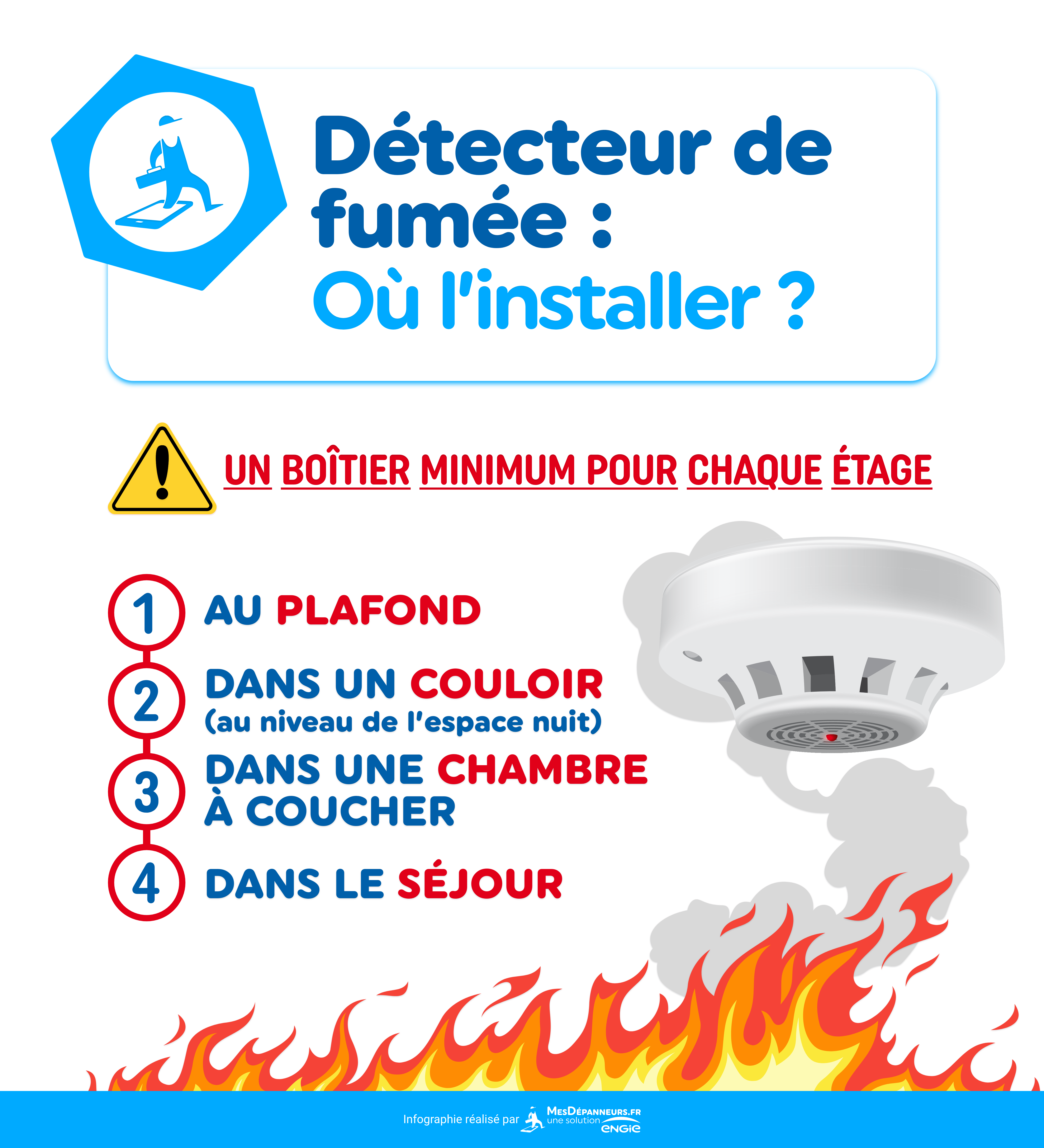 Ou Placer Les Detecteurs De Fumée Où placer le détecteur de fumée ? Voici les meilleurs endroits| MesDépanneurs.fr