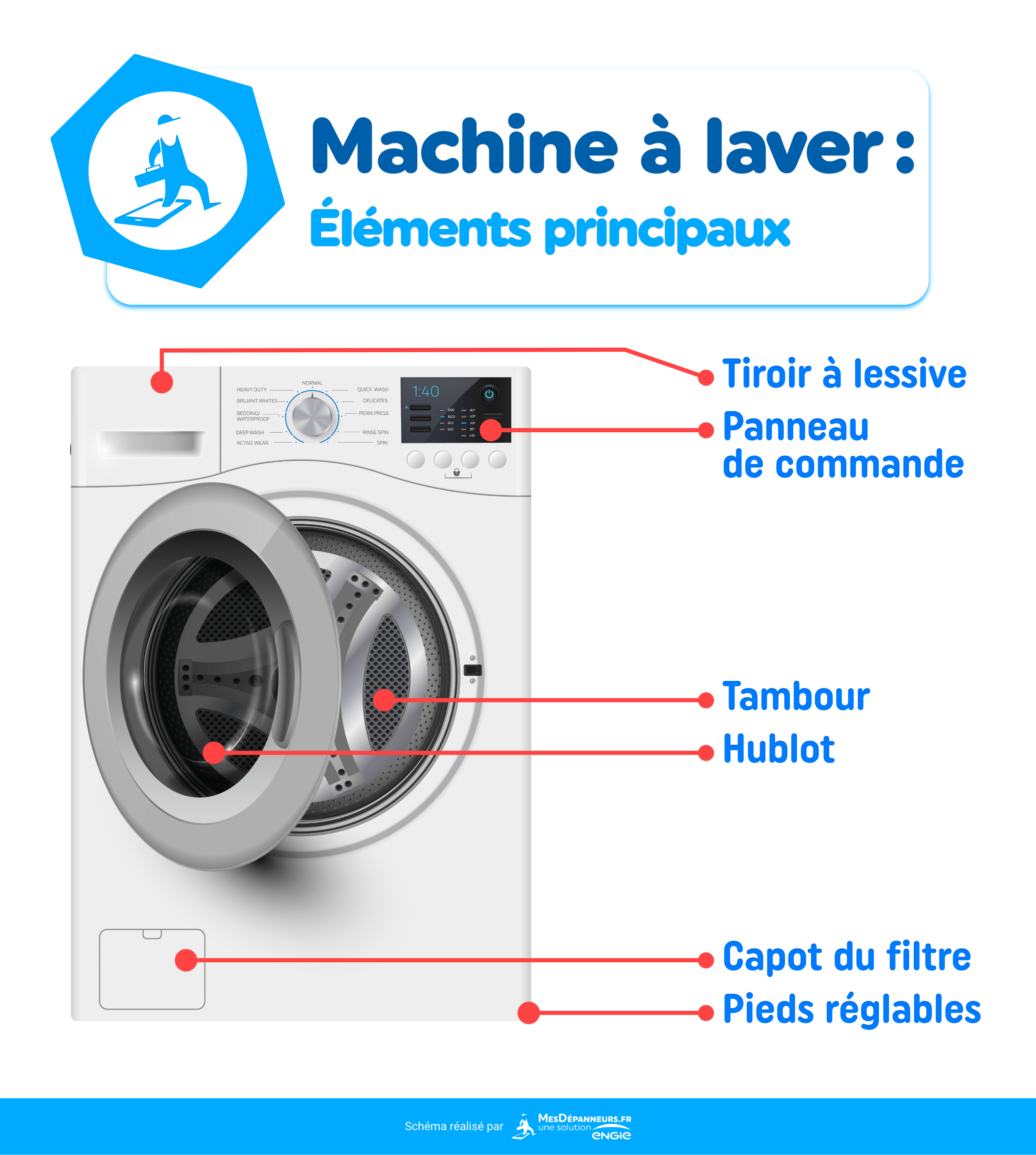 Vos aubes de tambour pour lave-linge Whirlpool pièce d'origine pas cher