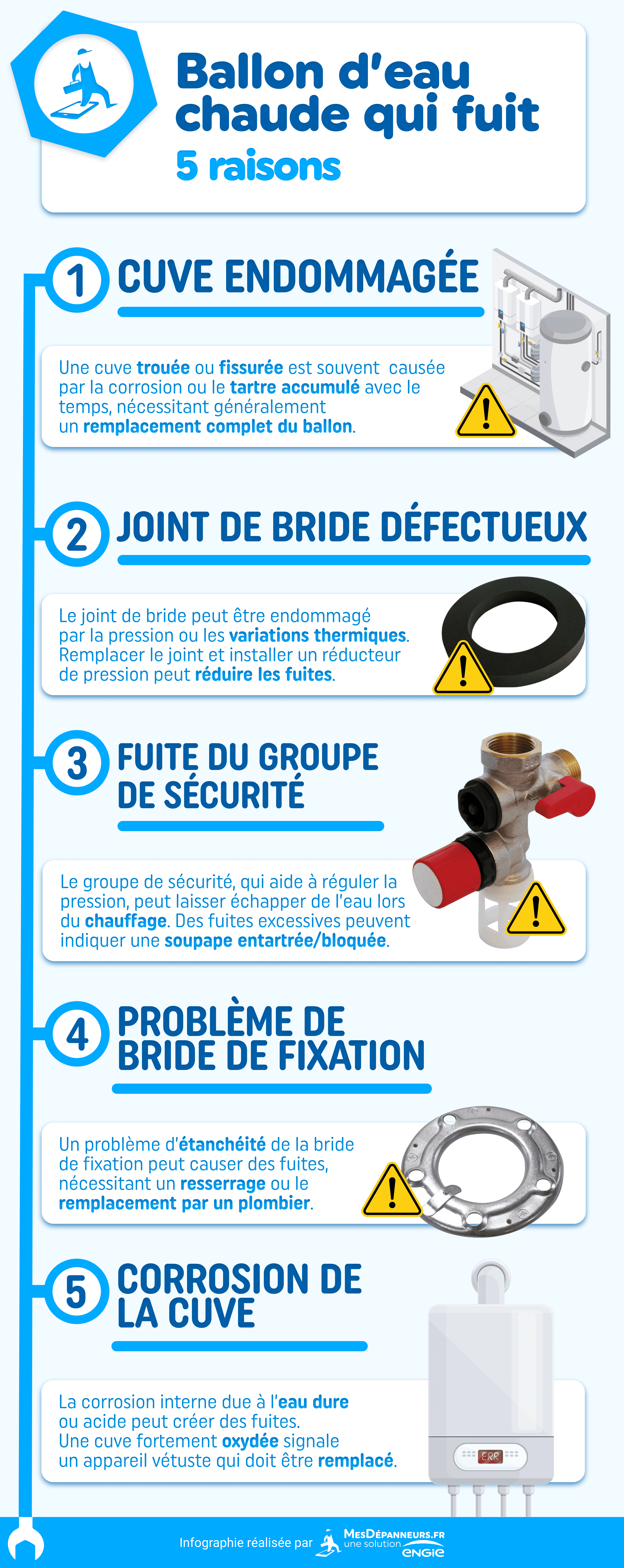 Alerte Fuite Ballon d'Eau Chaude ! 🛠️ 5 solutions pour agir vite — free download