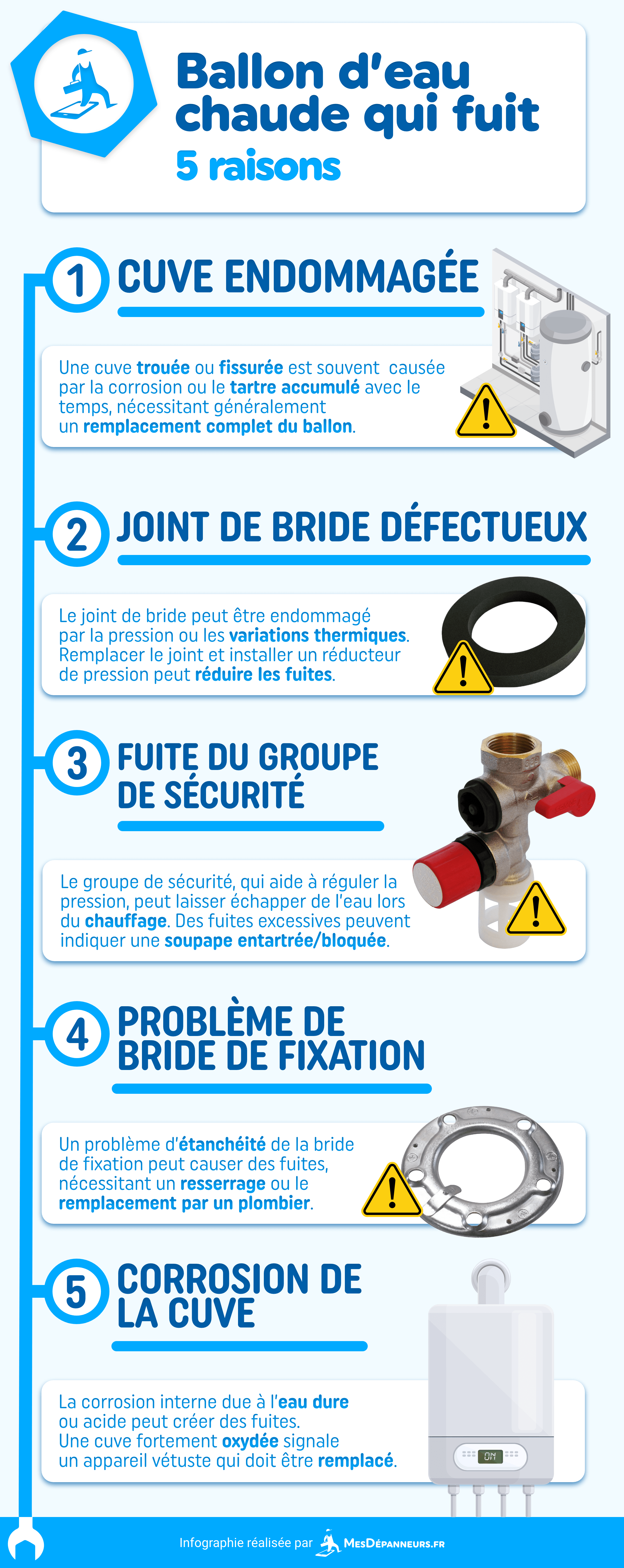 infographie illustrant les différentes causes d'une fuite de ballon d'eau chaude