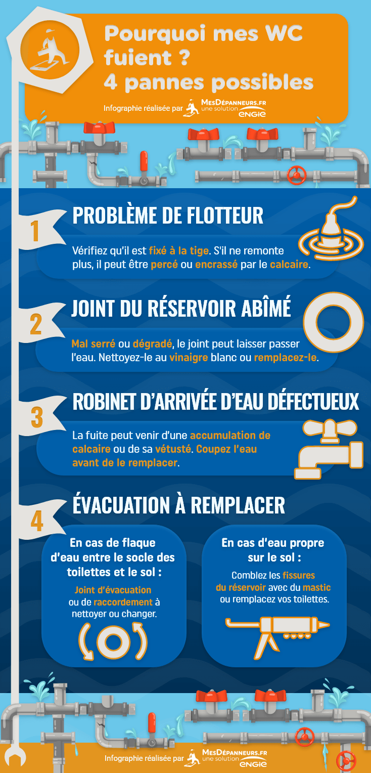 Fuite de WC pourquoi et comment réparer ? MesDépanneurs.fr — free download