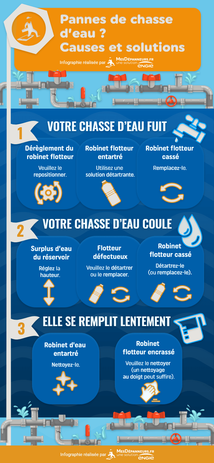 Pannes de chasse d'eau : causes & solutions pour la réparer