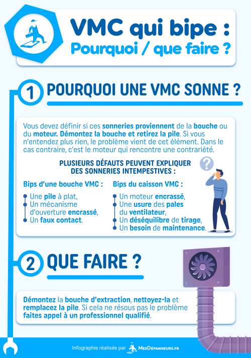Infographie explicative sur les raisons pour lesquelles une VMC peut sonner ou biper