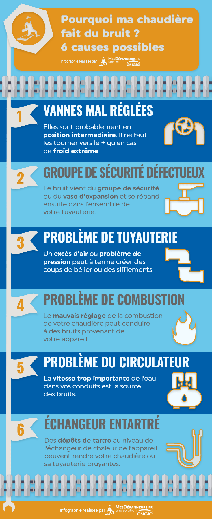 Ma Chaudière Fait Un Bruit De Trompette