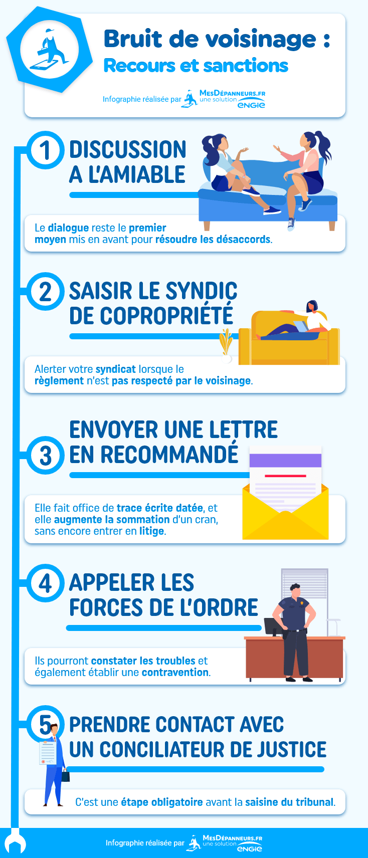 Mon voisin fait du bruit : quels recours pour le faire taire ...