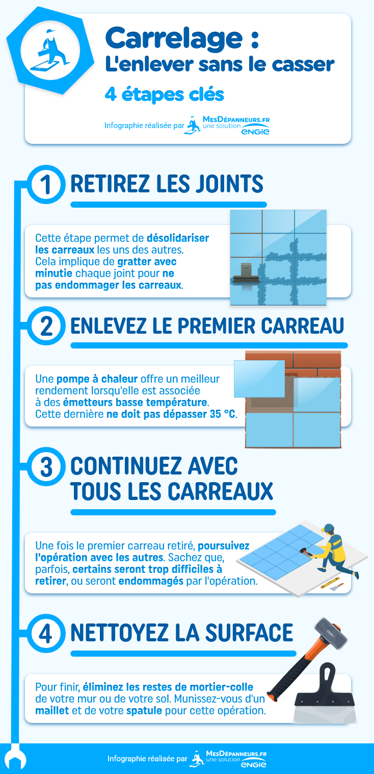 Comment remplacer un carrelage cassé ?