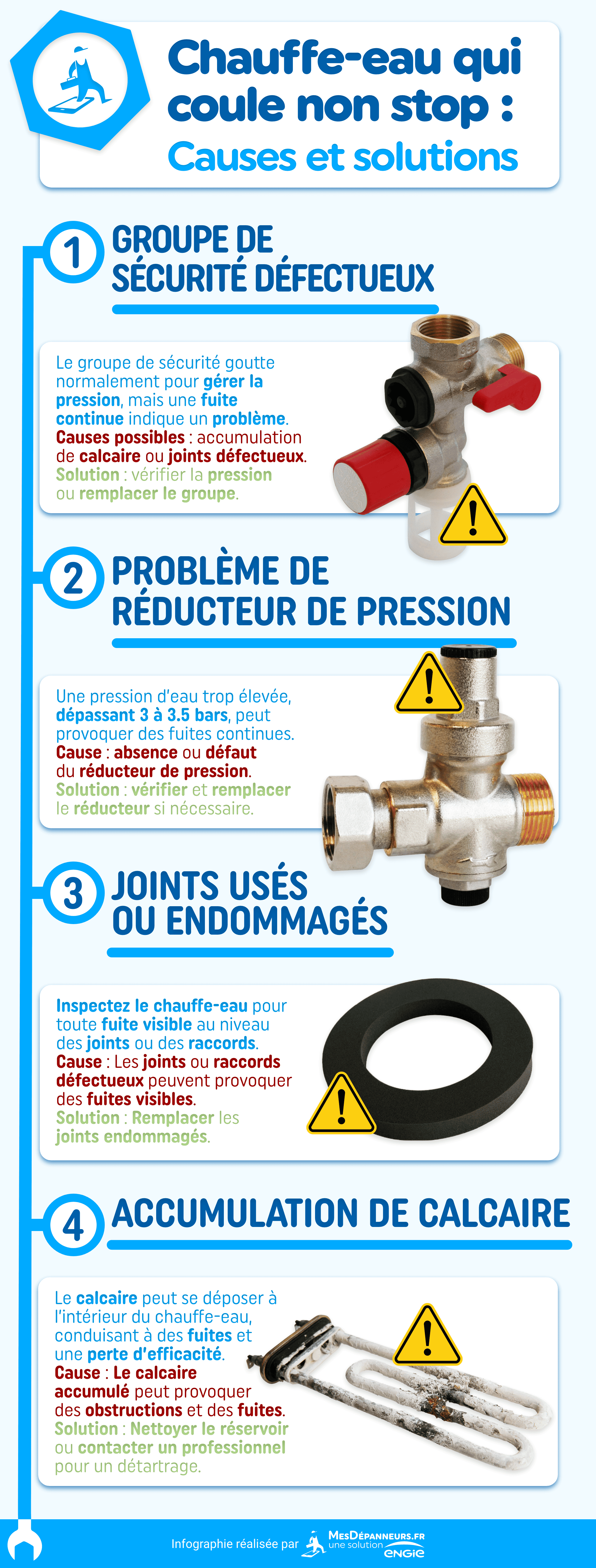 Chauffeeau qui goutte et qui coule 💦 que faire pour le réparer ? MesDépanneurs.fr