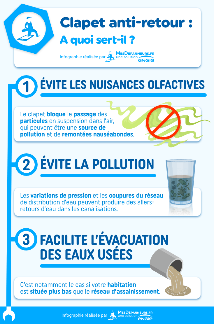 Clapet antiretour à quoi ça sert ? Comment ça fonctionne ? MesDépanneurs.fr