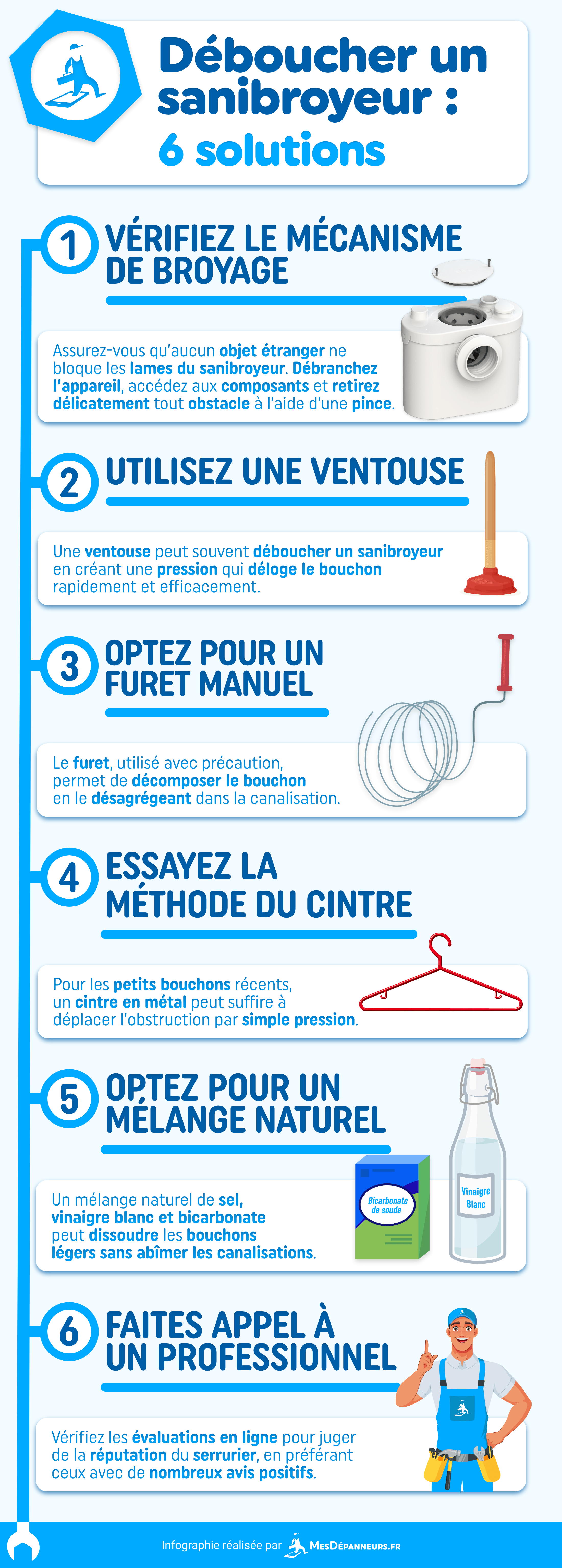 infographie deboucher sanibroyeur solutions mesdespanneurs mesdespanneurs.fr