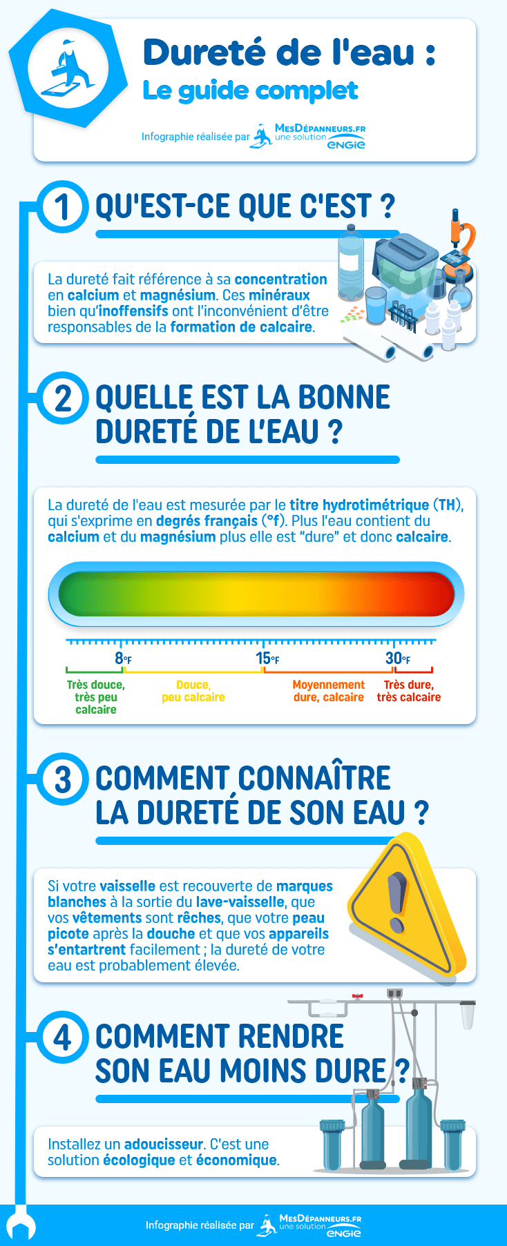 Dureté de l'eau comment savoir si votre eau est dure ou douce MesDépanneurs.fr