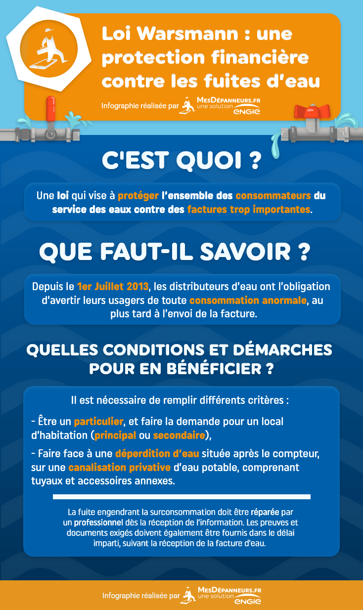 louer canard collection veolia fuite apres compteur La Flèche Dénudé Plissé