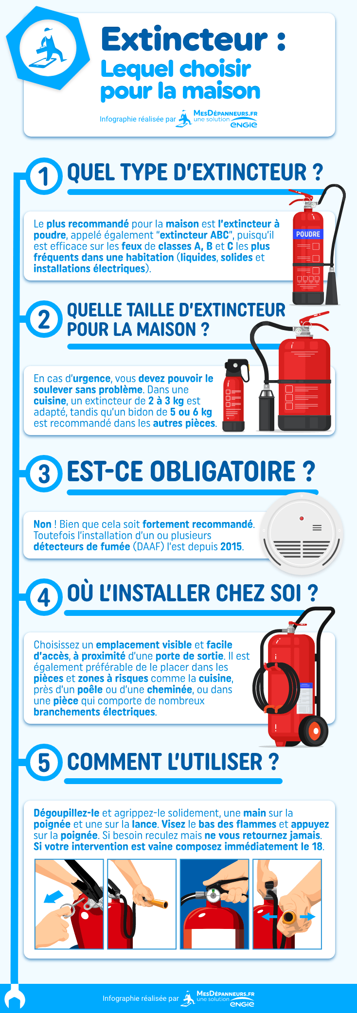 Lot de 3 extincteurs d'incendie pour la maison – Petit extincteur