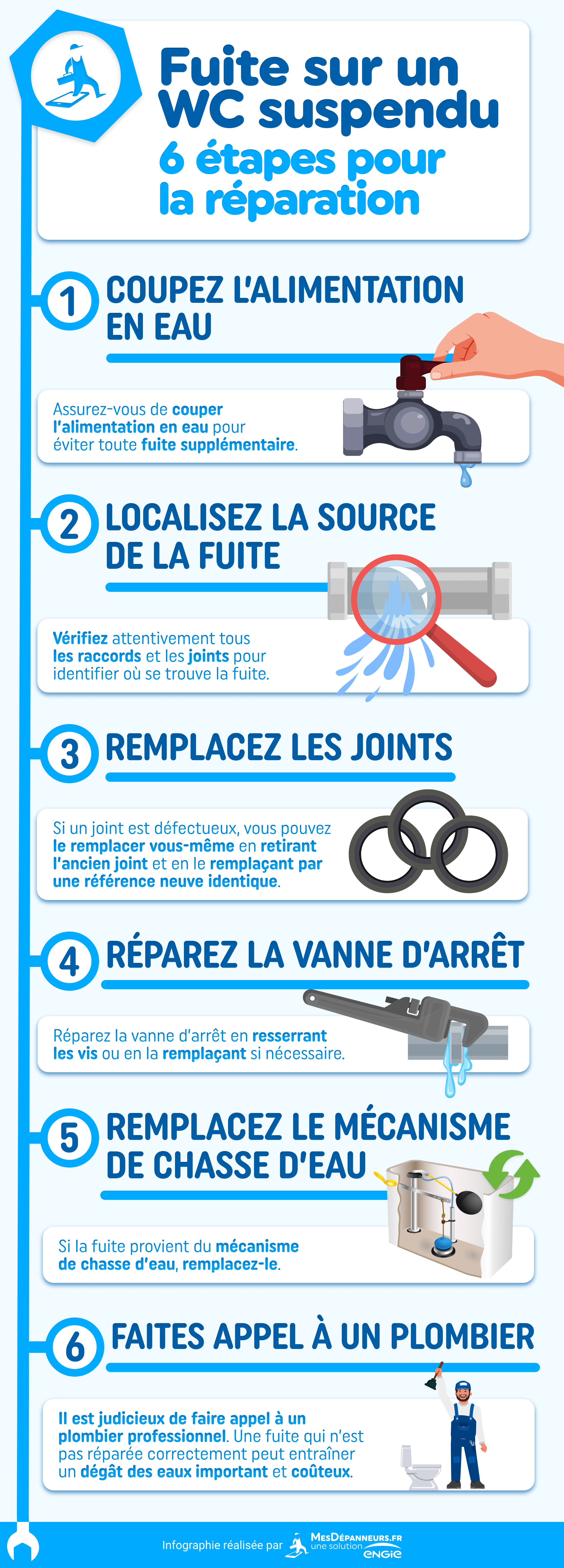 Fuite WC Suspendu💧 6 Étapes pour un Dépannage Express MesDépanneurs.fr — free download