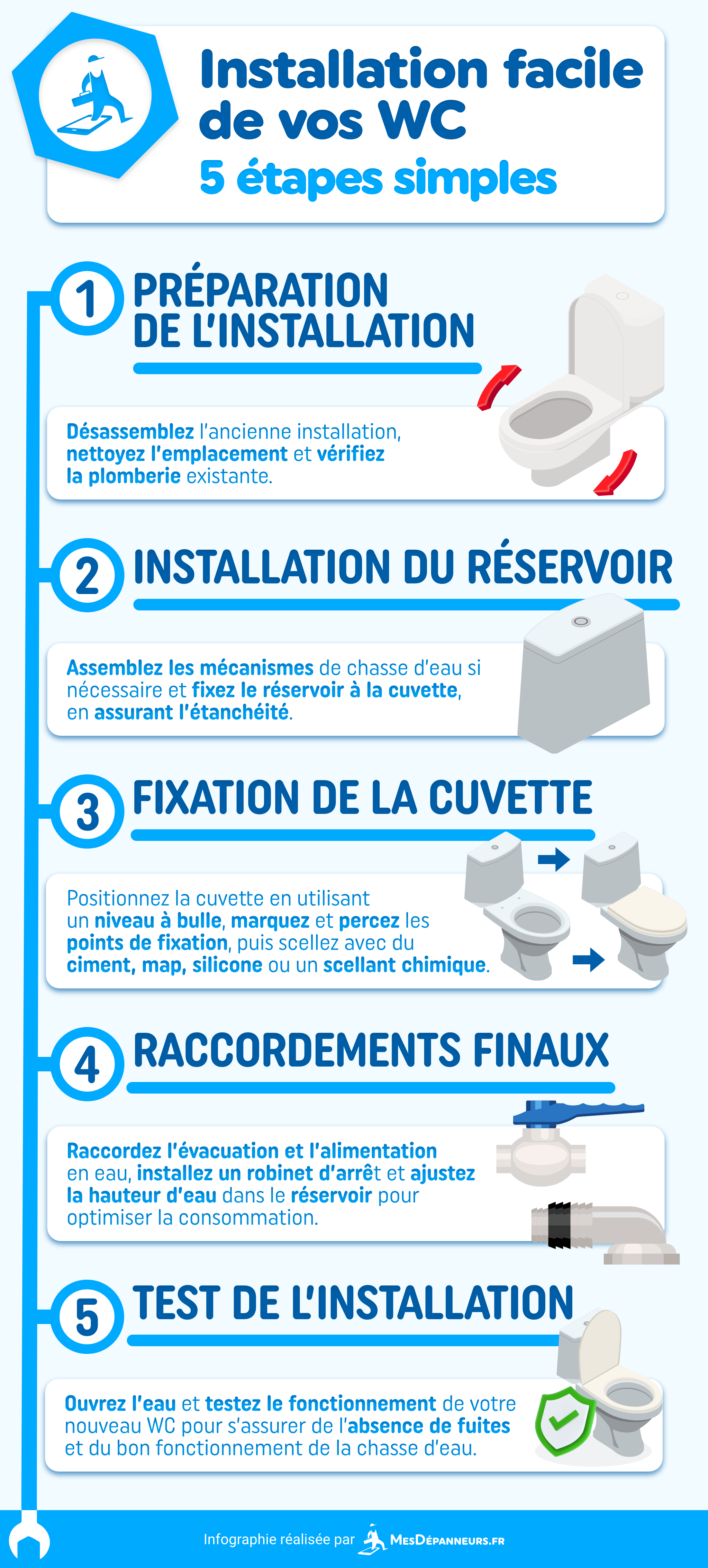 infographie installation facile wc etapes mesdespanneurs mesdespanneurs.fr