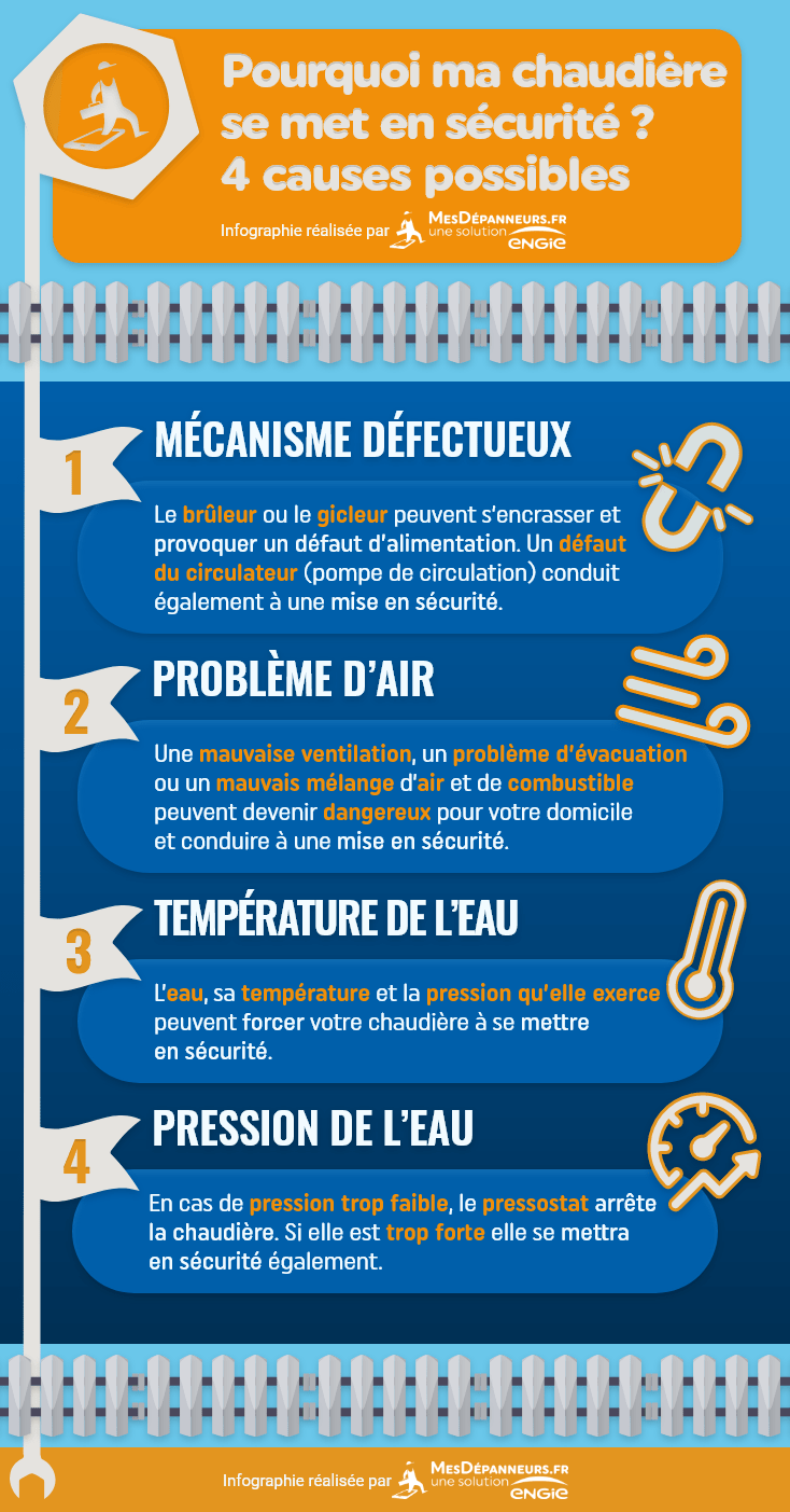 Pourquoi ma chaudière se met en sécurité ? 4 causes possibles MesDépanneurs.fr