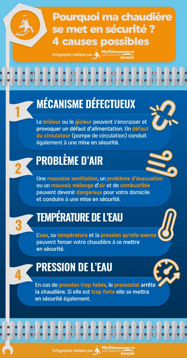 Chaudière en Mode Sécurité ⚠️🔄 Comment la Redémarrer ? MesDépanneurs.fr