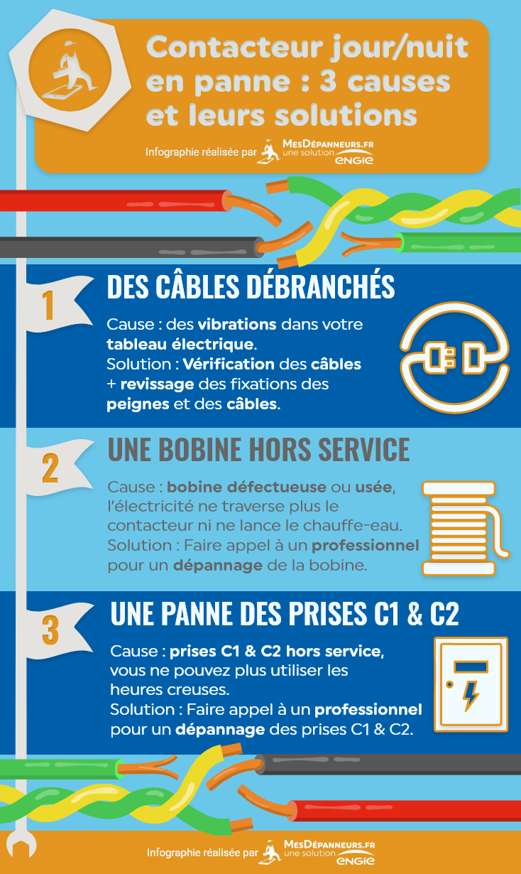 Contacteur électrique modulaire domestique pour chauffe-eau en tarif heures  creuses 220V bipolaire 25A 