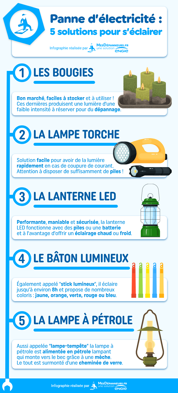 Comment s'éclairer en cas de panne d'électricité ? 5 solutions