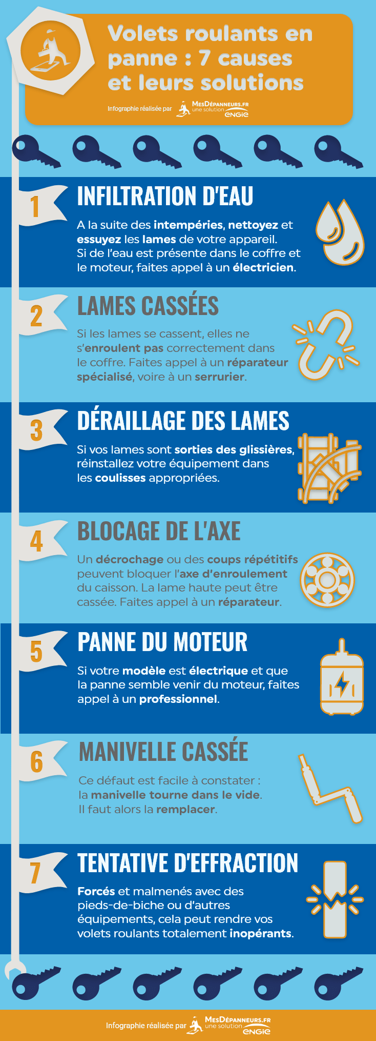 Volets roulants bloqués ou qui ne fonctionnent plus : 7 causes ...