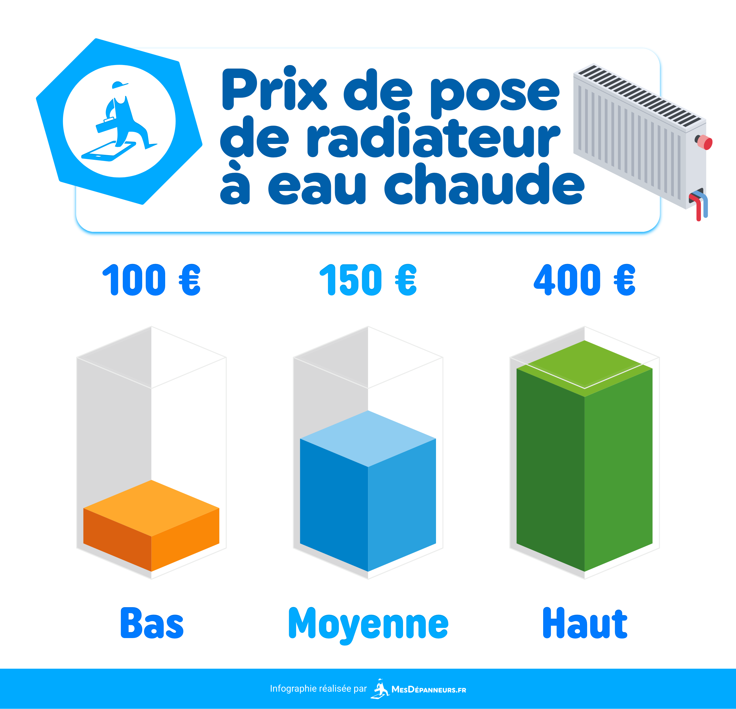 infographie prix pose radiateur eau chaude mesdespanneurs mesdespanneurs.fr