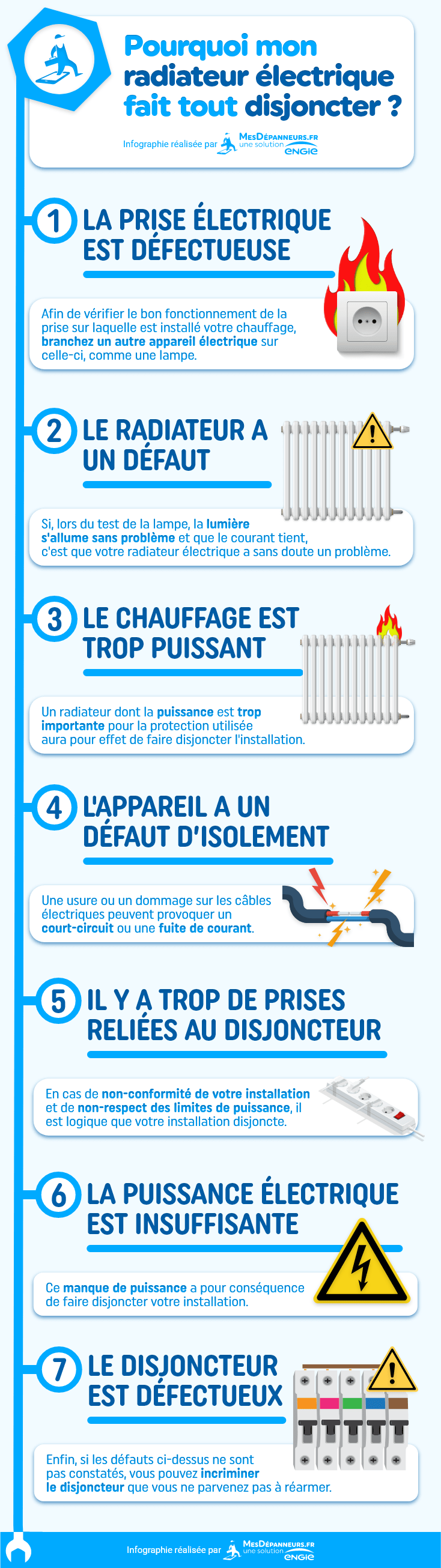 Disjoncteur Saute Au Bout De Quelques Minutes Pourquoi mon radiateur électrique fait disjoncter & que faire ?| MesDépanneurs.fr