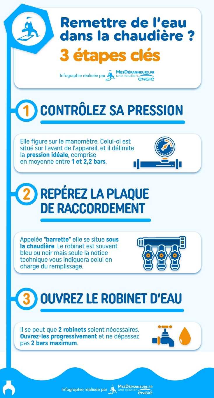Comment remettre de l'eau dans la chaudière en 3 étapes ? MesDépanneurs.fr — free download