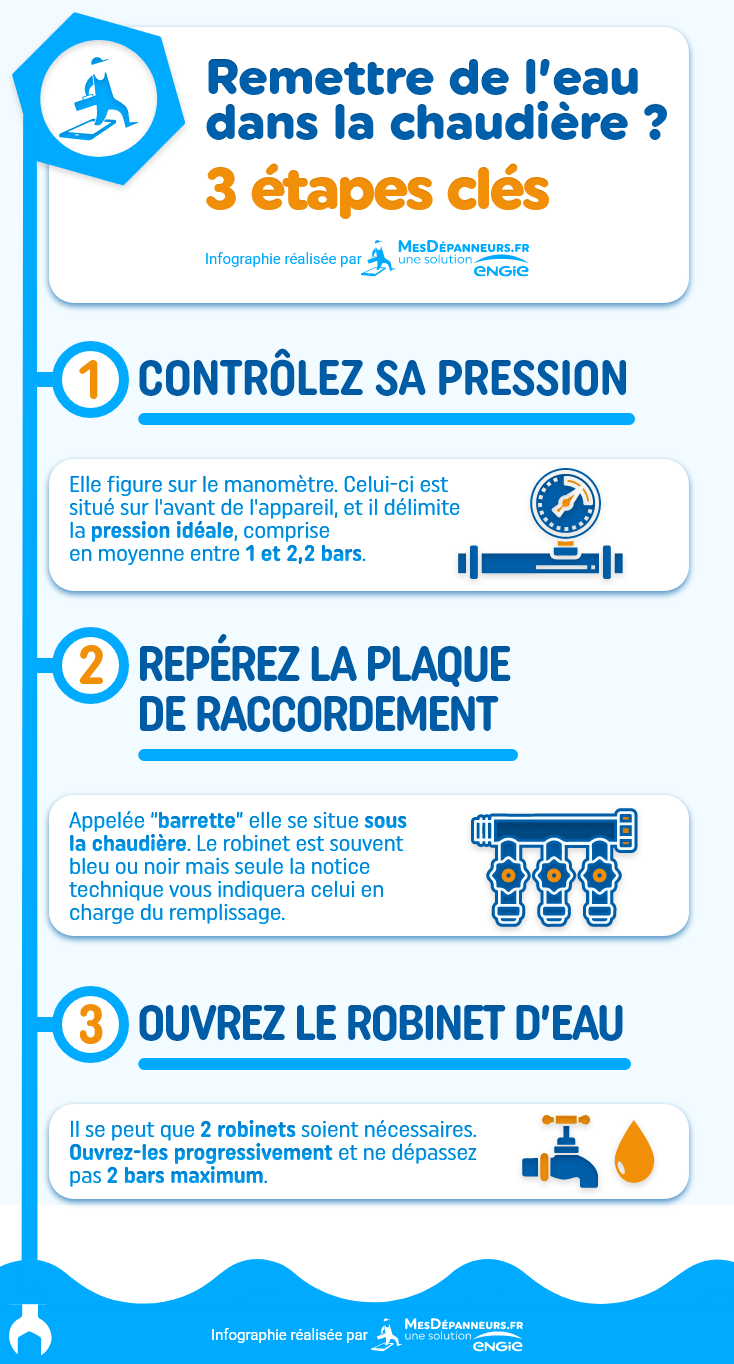 Comment Remonter La Pression D Une Chaudiere Comment Remonter La Pression D Une Chaudiere | AUTOMASITES