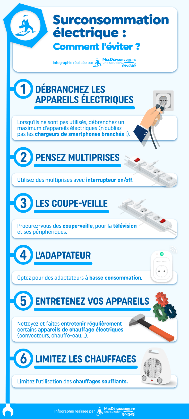 Surconsommation électrique : comment la détecter et l'éviter ?