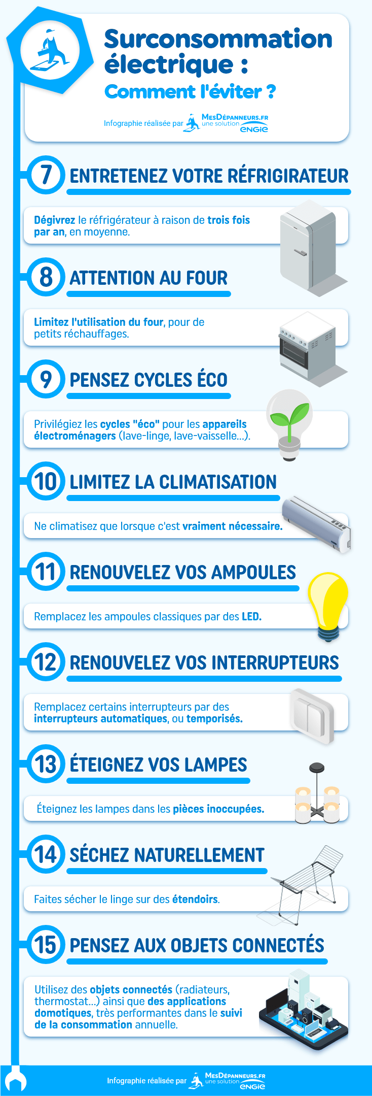 Suivre sa consommation électrique : quels sont les moyens existants ?