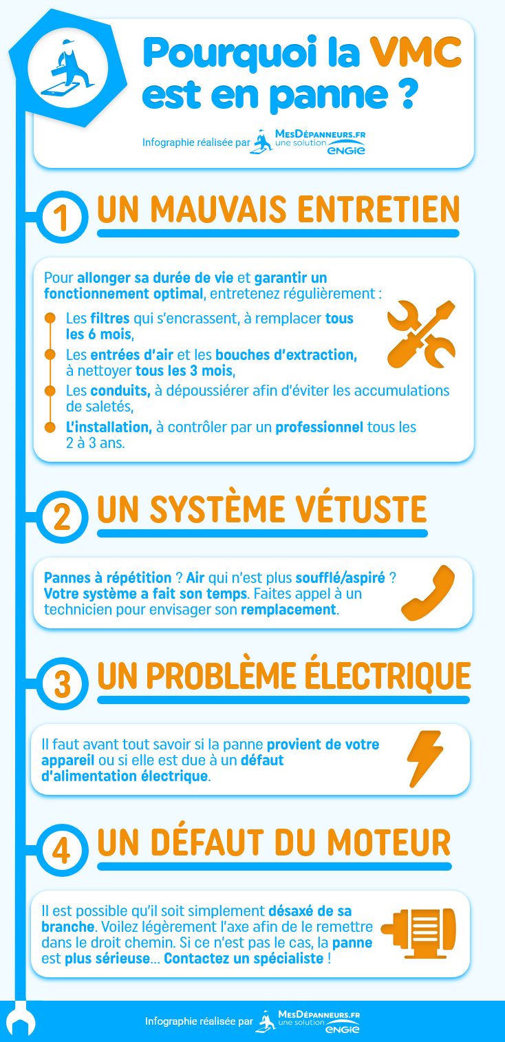 Une VMC silencieuse, c'est enfin possible