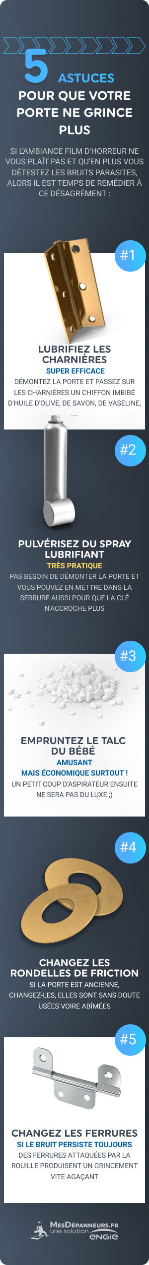 Comment supprimer les grincements de portes et charnières