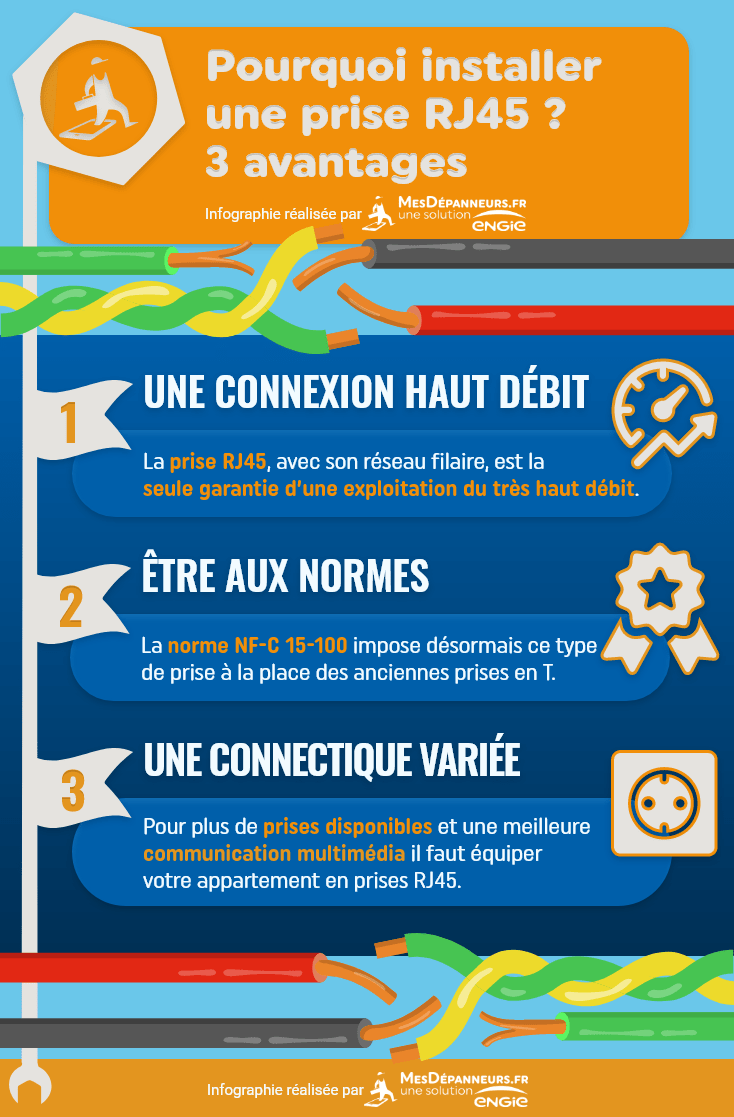 En VDI, à quoi correspond le brochage des prises RJ45?