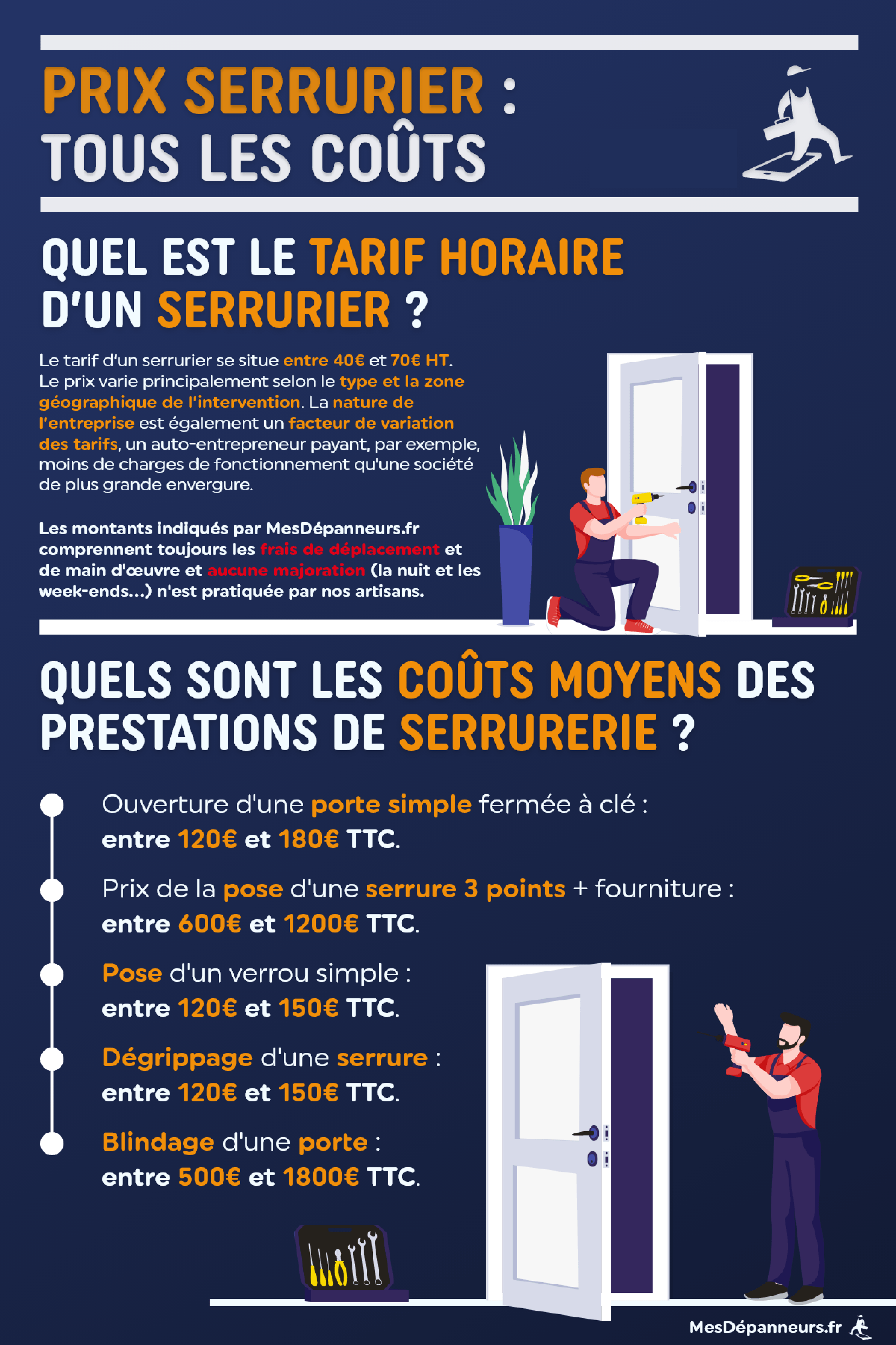 infographie prix serrurier conseils fiabilité economie mesdespanneurs mesdespanneurs.fr